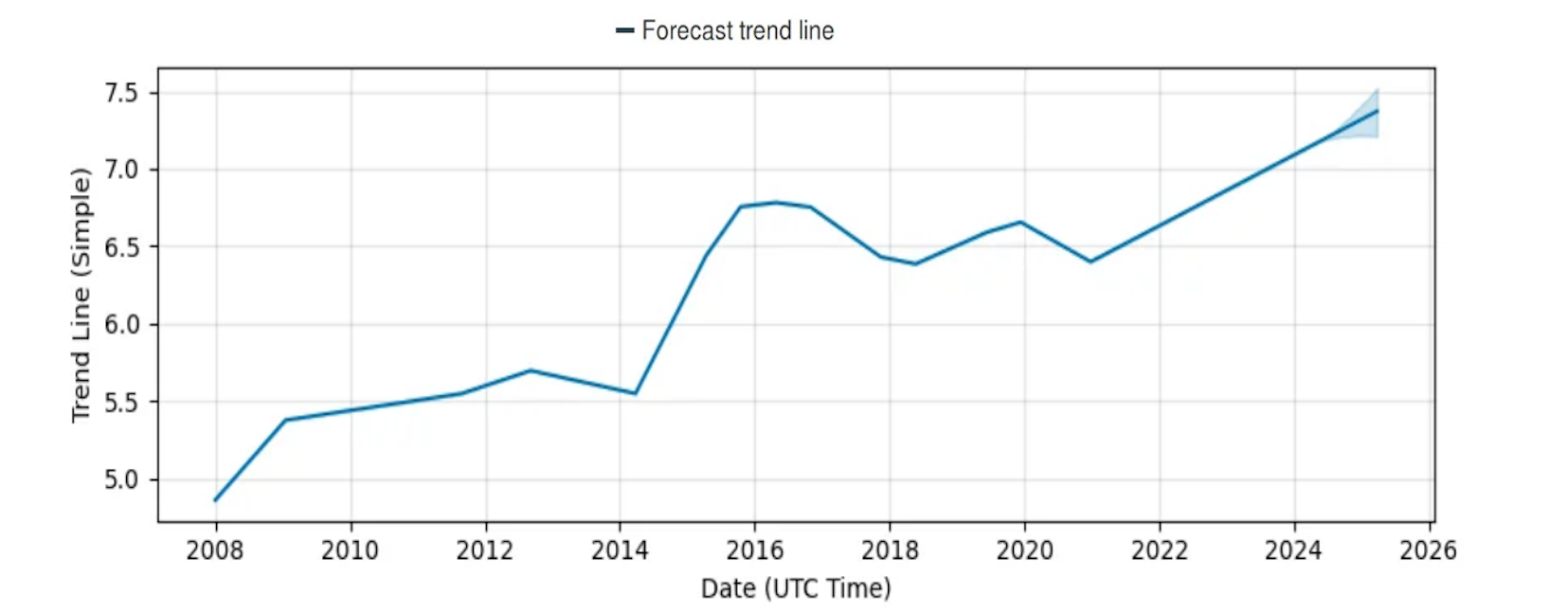 Price-wise, the DKK to PLN pair